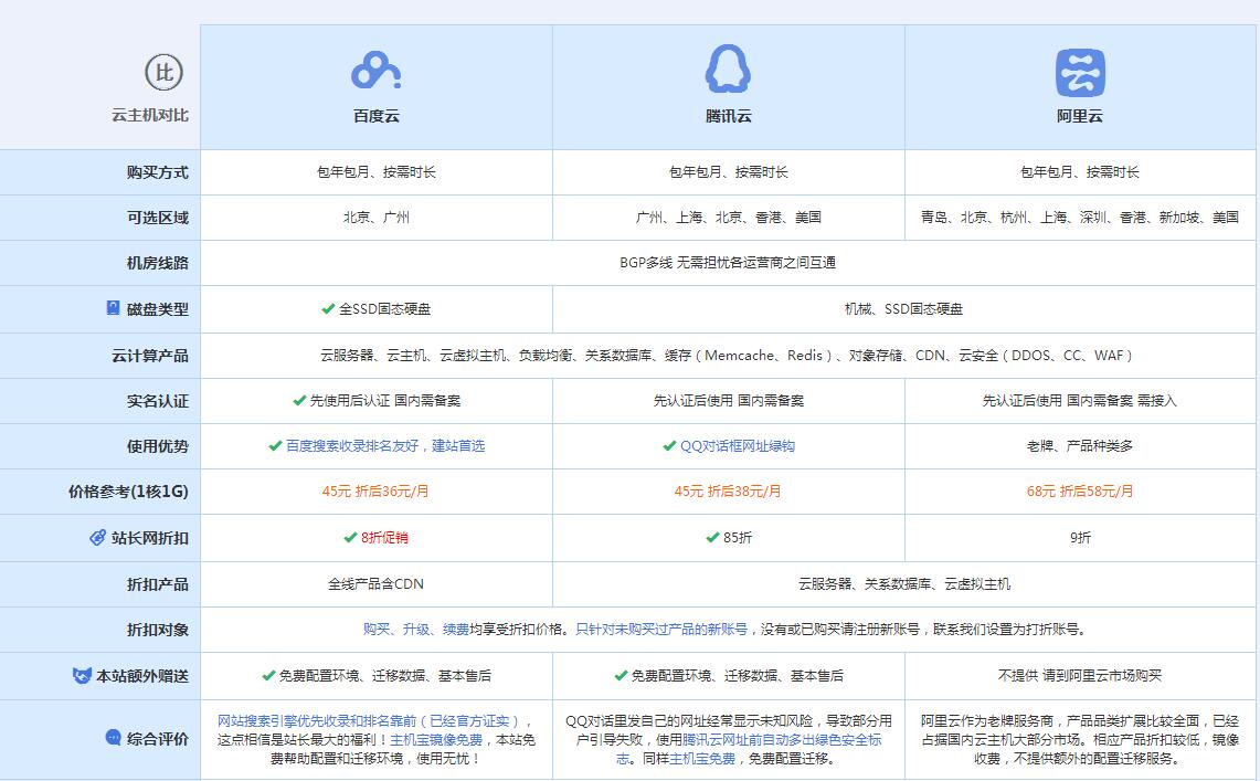 三原云主机代理对比.jpg